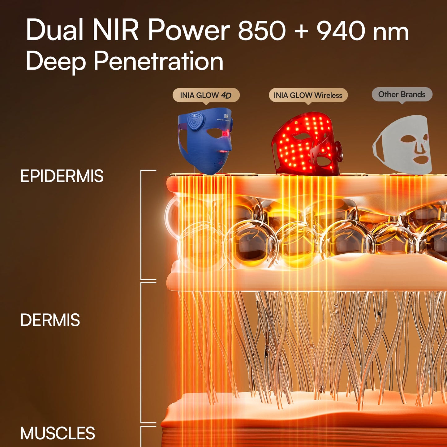 4D vezeték nélküli dupla NIR LED arcmasszív