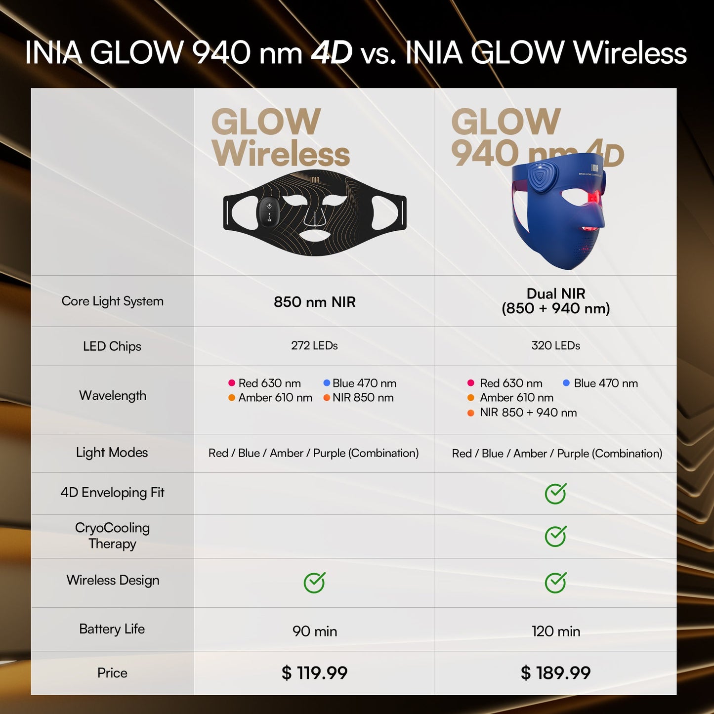 4D vezeték nélküli dupla NIR LED arcmasszív