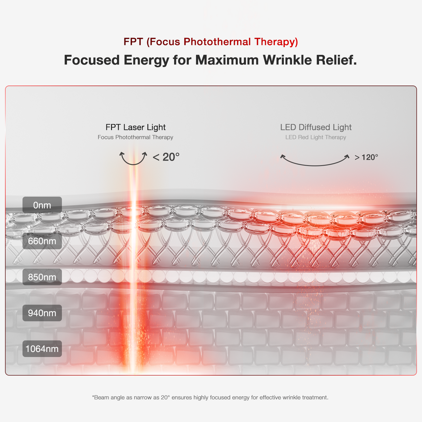 Advanced Facial Laser Therapy Device