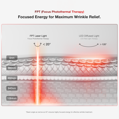 Advanced Facial Laser Therapy Device